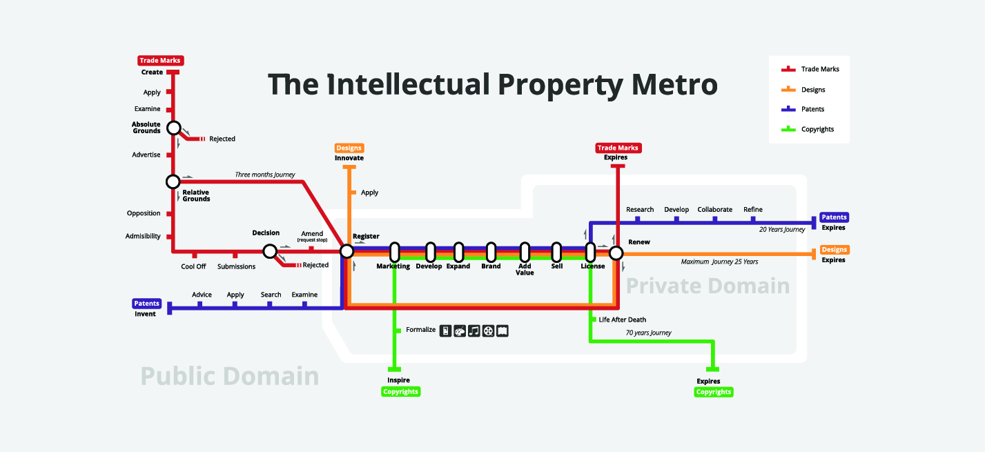 Le plan du métro de la Propriété Intellectuelle par EUIPO
