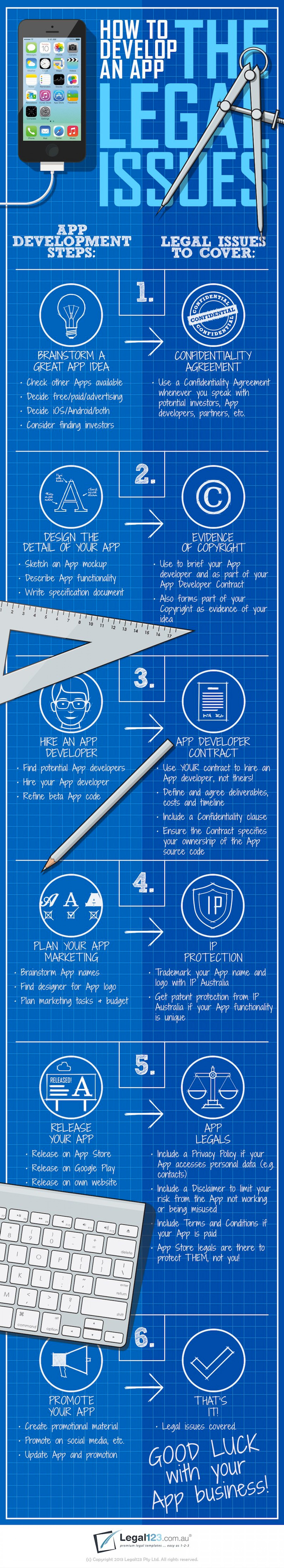 developing-an-app-the-legal-issues-infographic