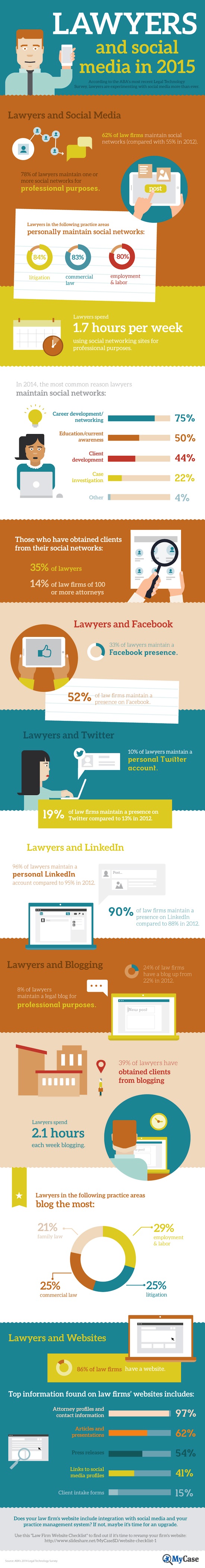 Infographic: How lawyers are using social media ?