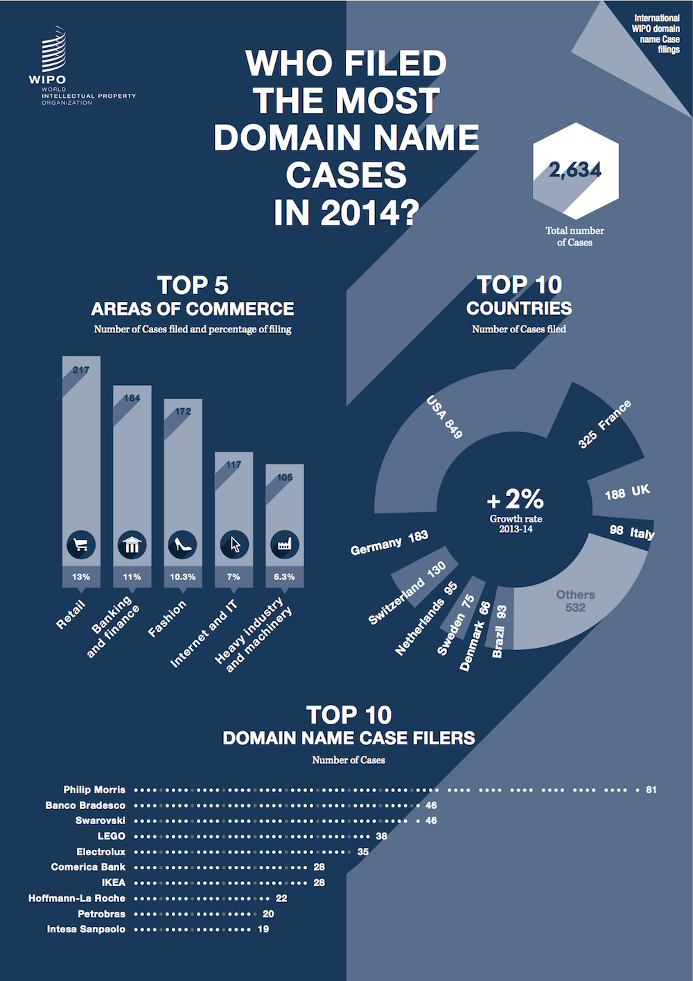 infographic_domain_name_cases_WIPO_2014