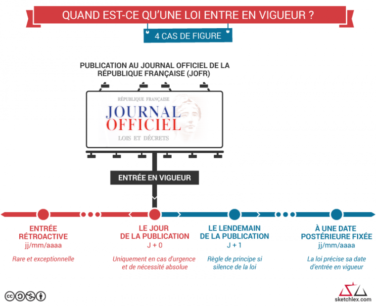 Infographie Entrée en vigueur d une loi Legal design et