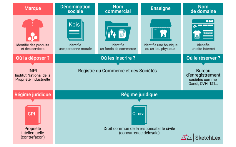 Tutoriel Infographie Juridique : Passer Du Texte à L’image – Legal ...